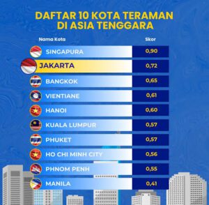 Jakarta