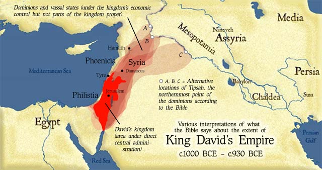 Davids-kingdom