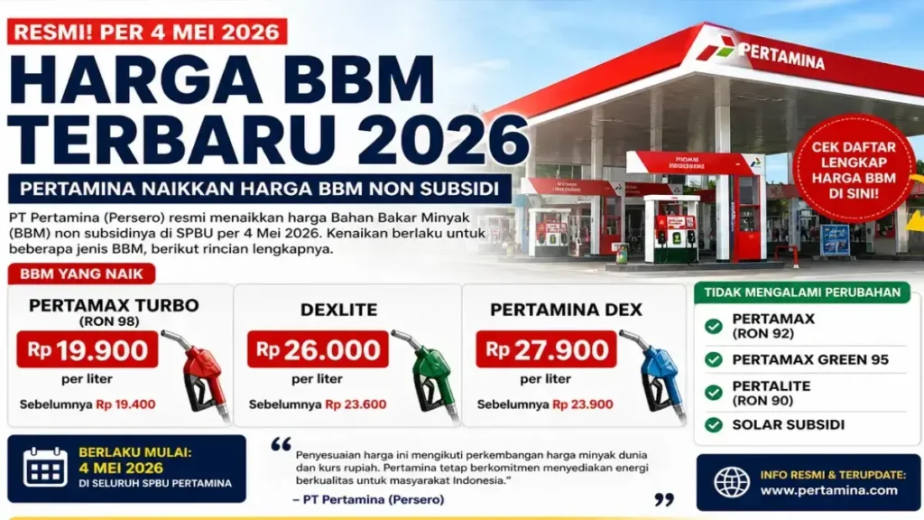 Harga BBM naik