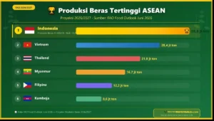 produksi_beras_asean_2027_infografis